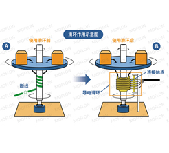 中央廚房機(jī)器設(shè)備